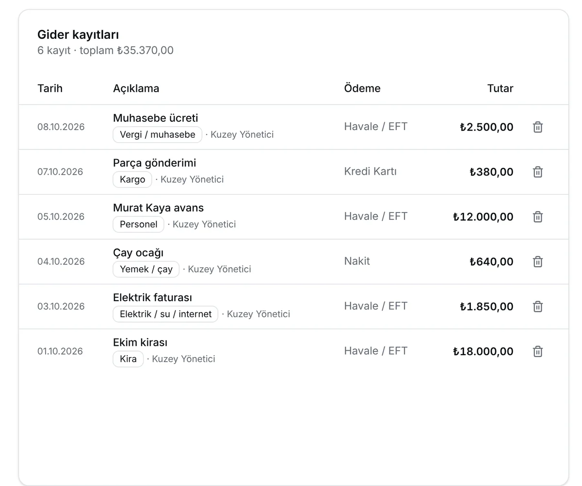 Gider kayıtları listesi